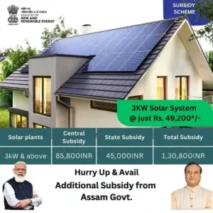 rooftop solar Assam 2025 installation showing government subsidy benefits of ₹1,30,800 under PM Surya Ghar Yojana