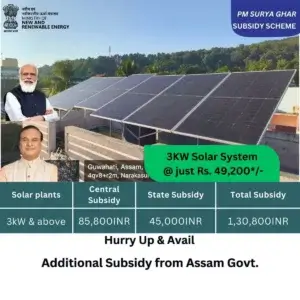 rooftop solar Assam 2025 installation showing government subsidy benefits of ₹1,30,800 under PM Surya Ghar Yojana